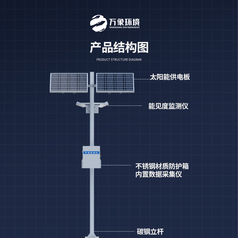 ??高速路行車安全為何選擇高速路能見度監測站？